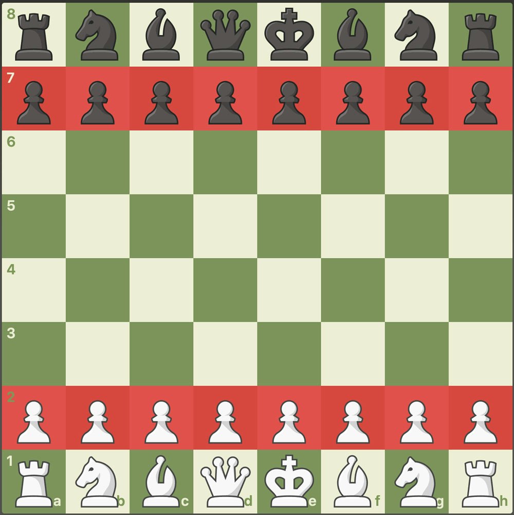 ♟️ Piezas del ajedrez: movimiento y valoración de cada una